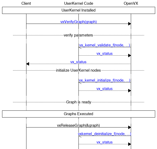 msc_cdf_verification